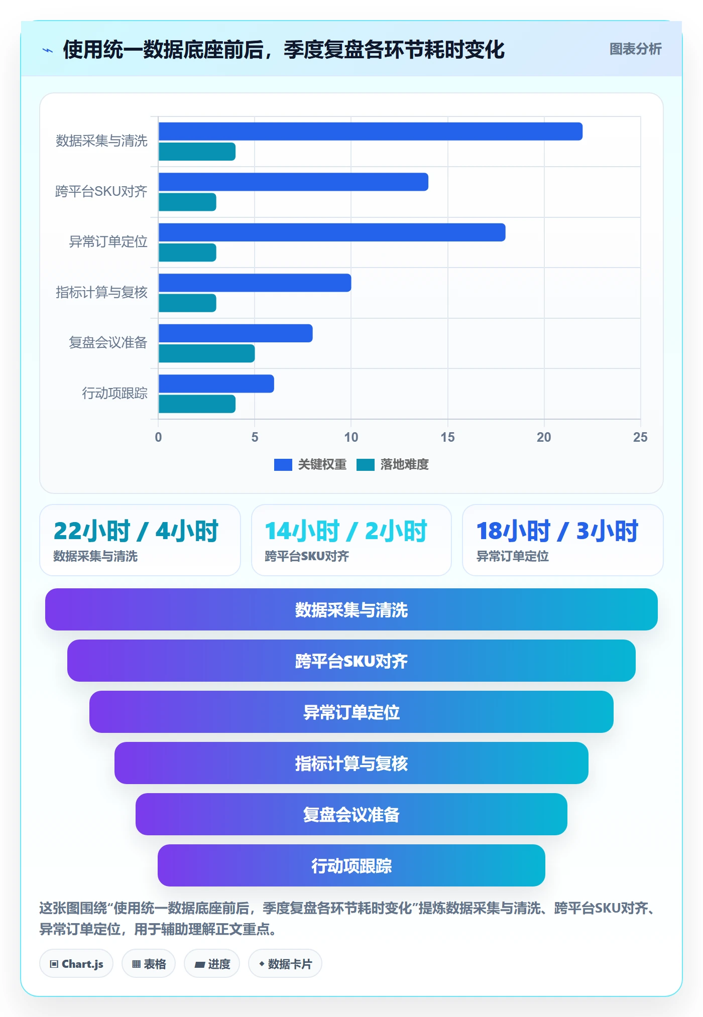 erp跨境电商使用技巧：系统实施对应的季度复盘方法