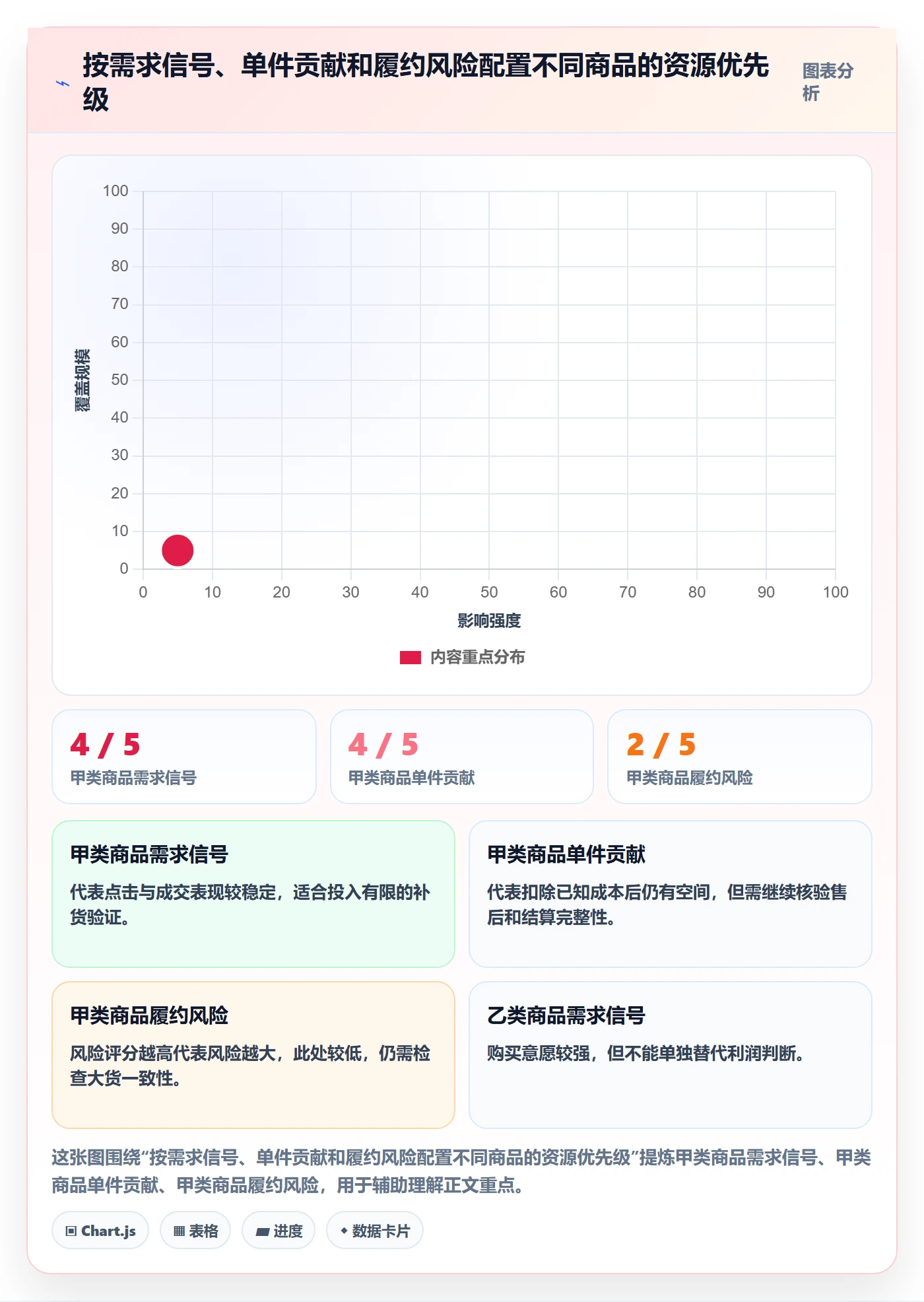 temu怎么用？选品定价场景下的数据复盘拆解