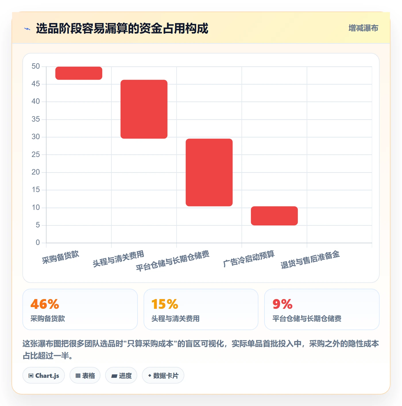 跨境电商运营落地案例全解析：重点看懂选品上新