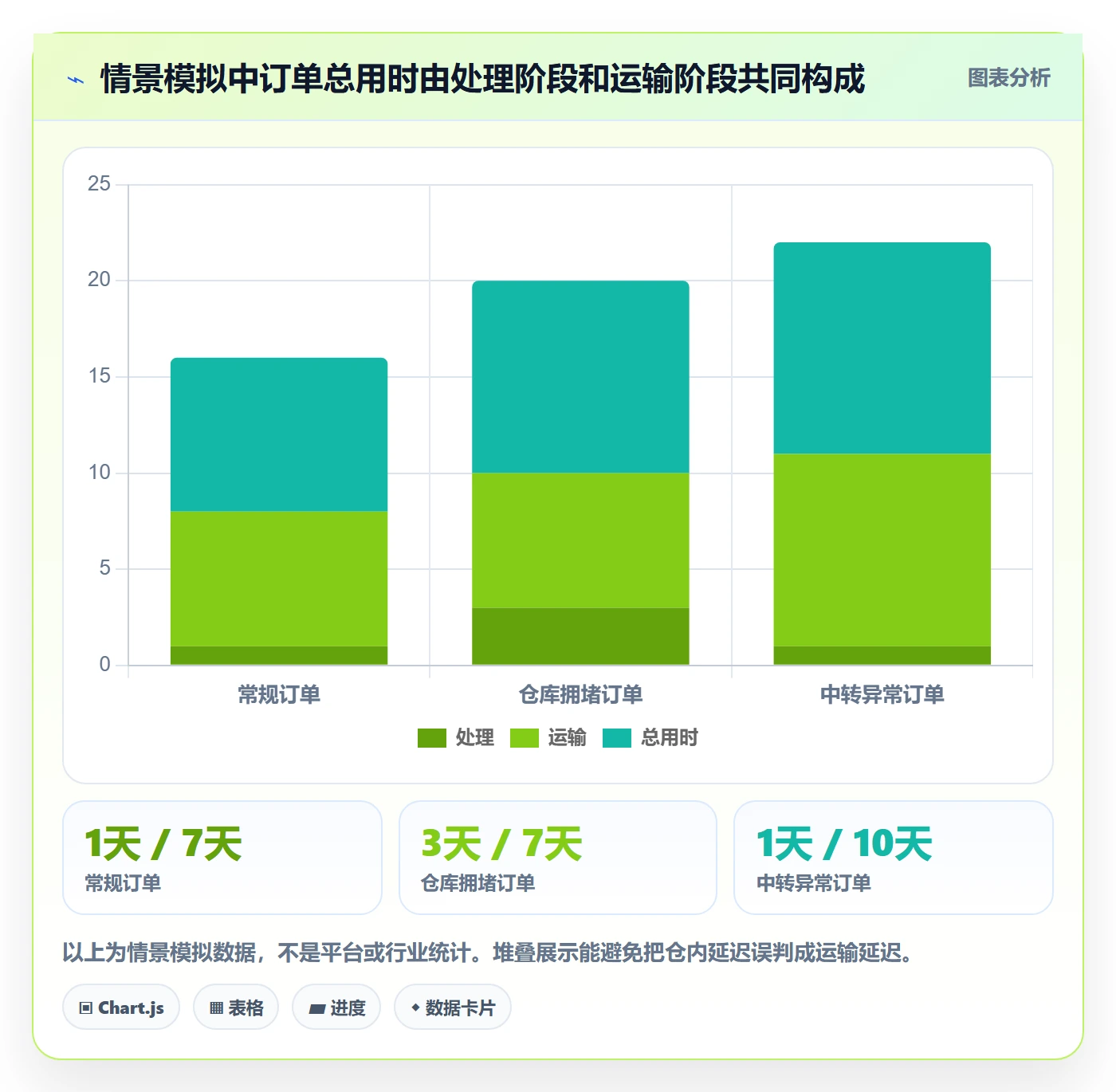 temu基础课：履约物流相关的新手避坑一次讲透