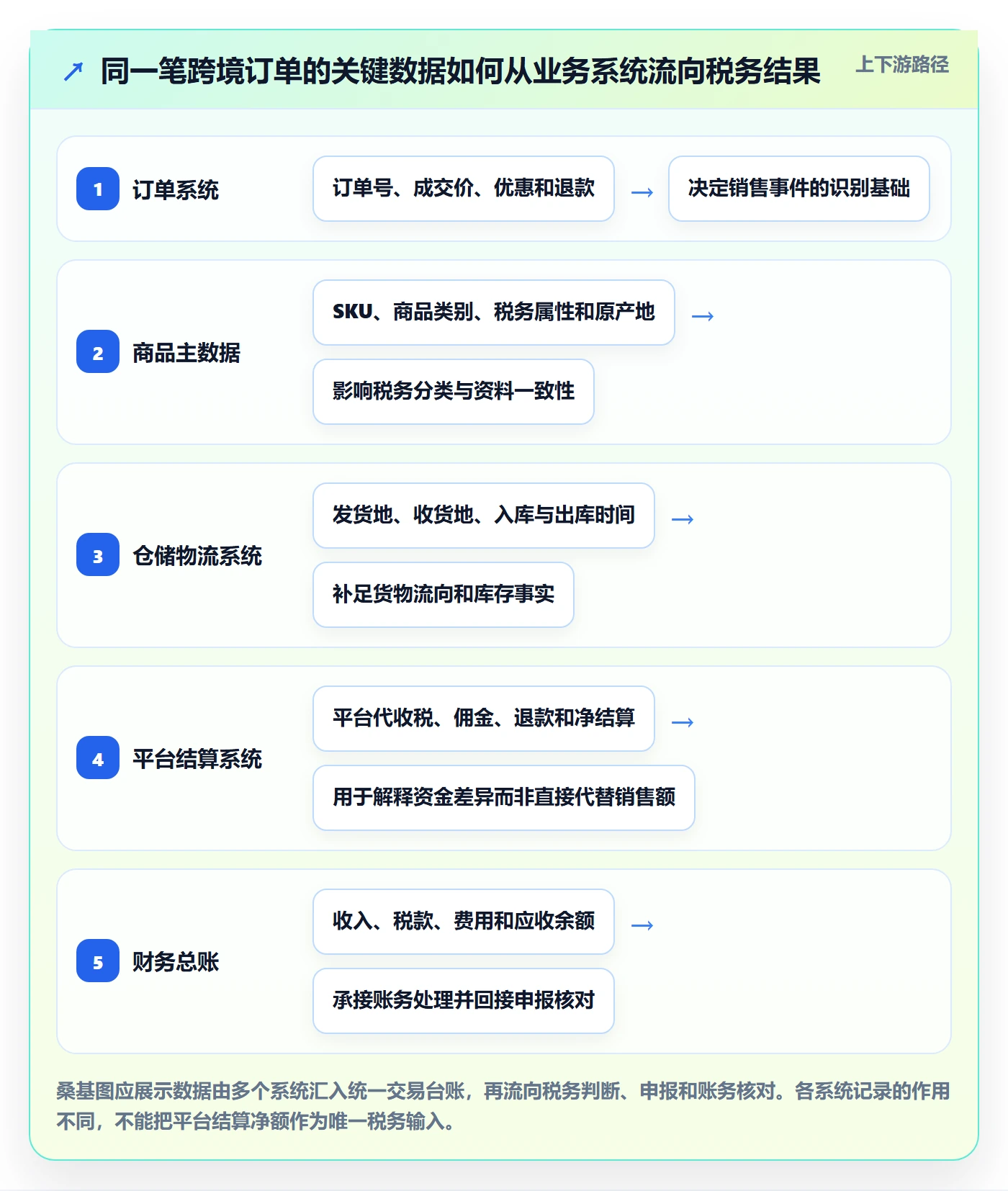 跨境电商方案设计：税务合规场景的合规管理怎么做