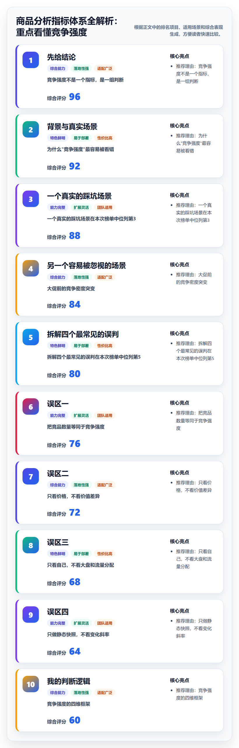 商品分析指标体系全解析：重点看懂竞争强度