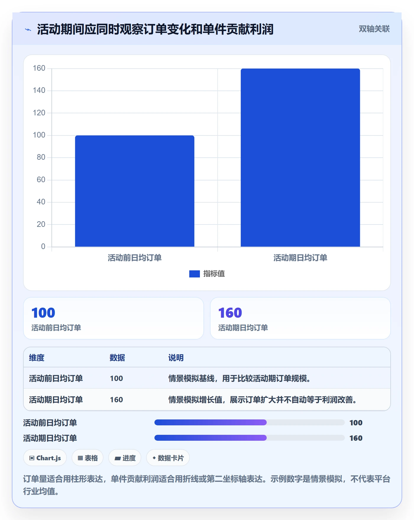 temu业务拆解：活动流量为什么影响广告投放