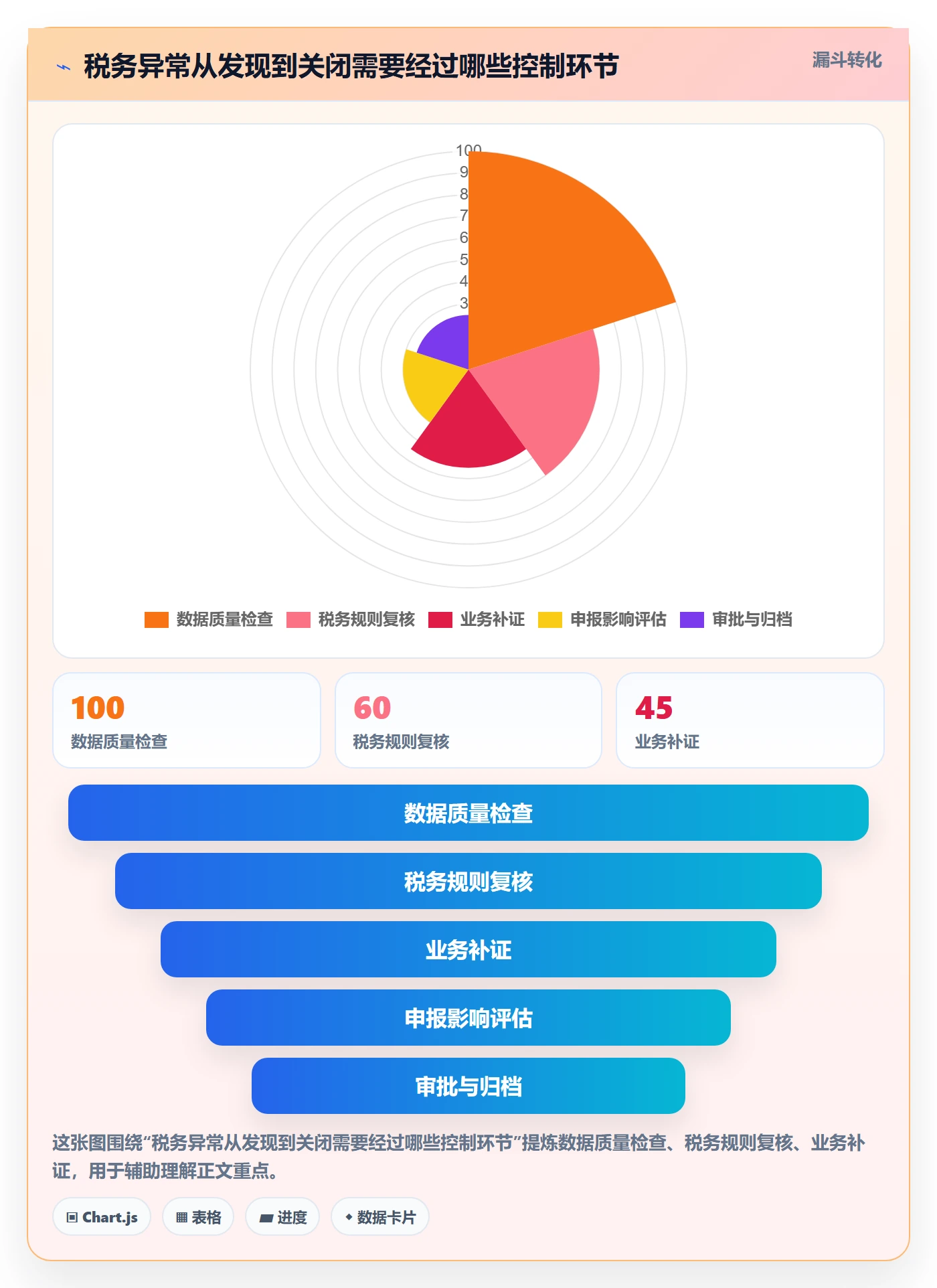 跨境电商方案设计：税务合规场景的合规管理怎么做
