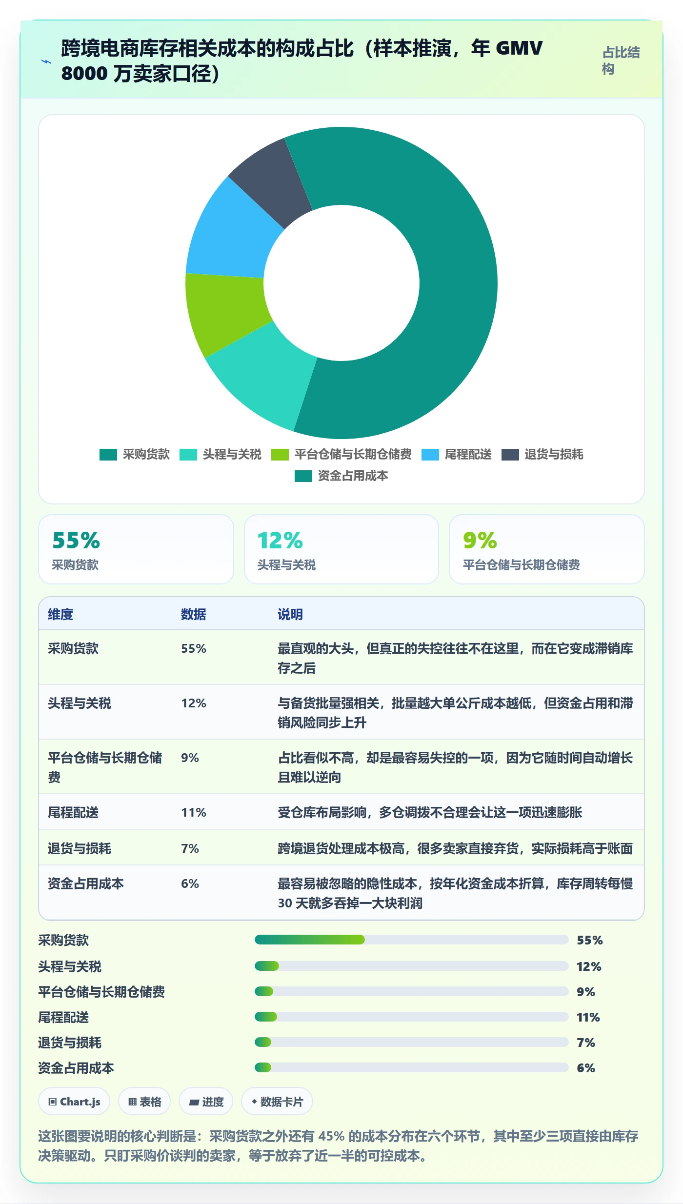 erp跨境电商实施路径：库存管理如何完成成本控制