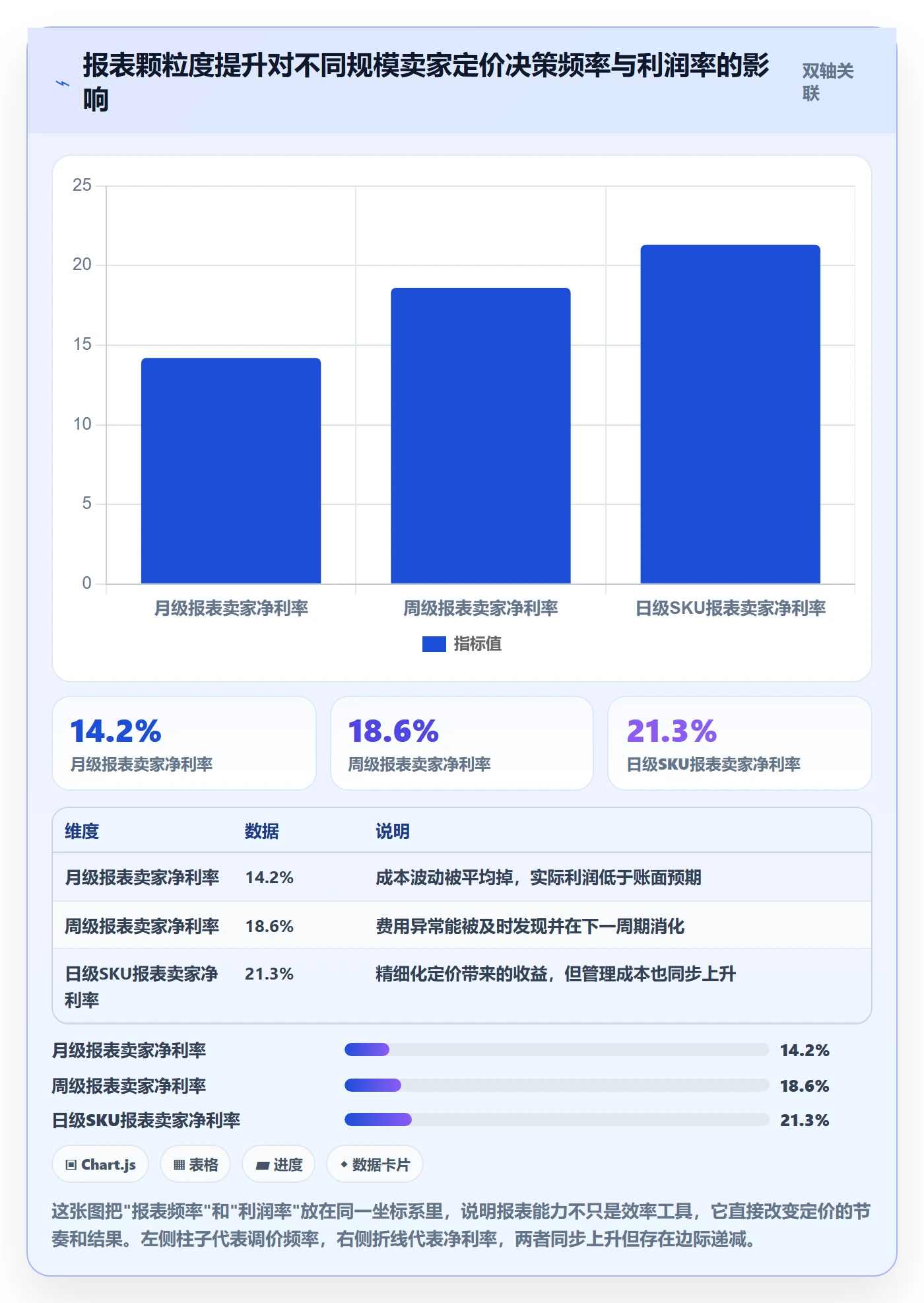 亚马逊软件业务拆解:数据报表为什么影响定价策略