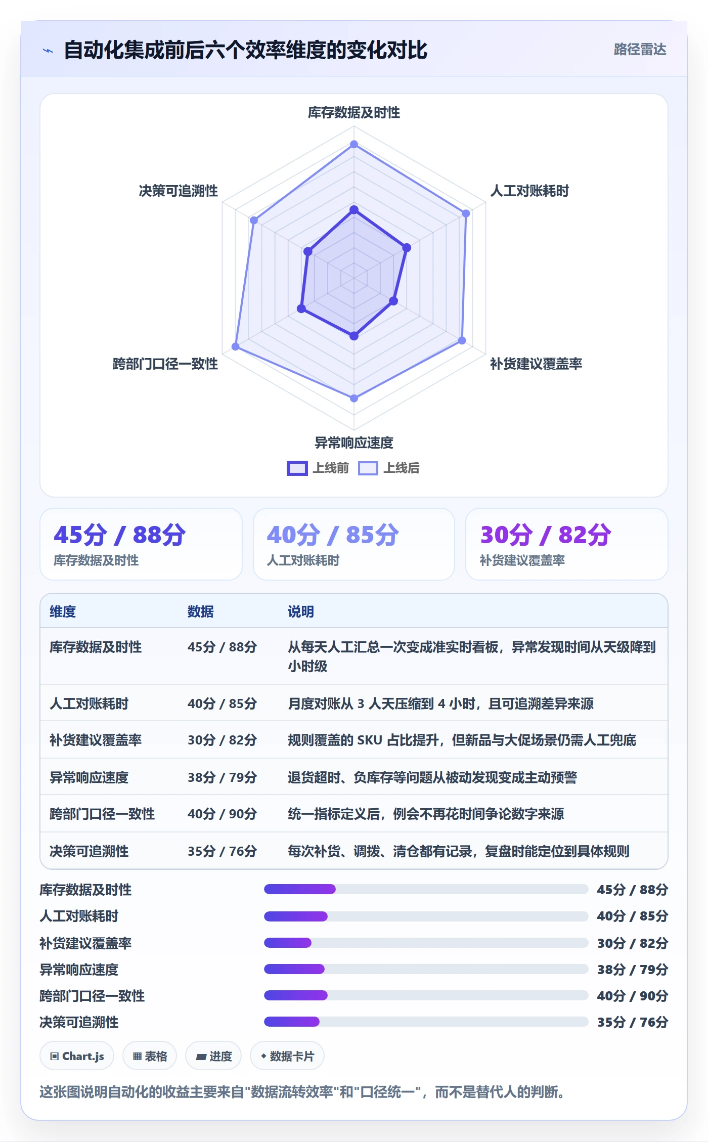 erp跨境电商进阶课:围绕库存管理完善效率提升