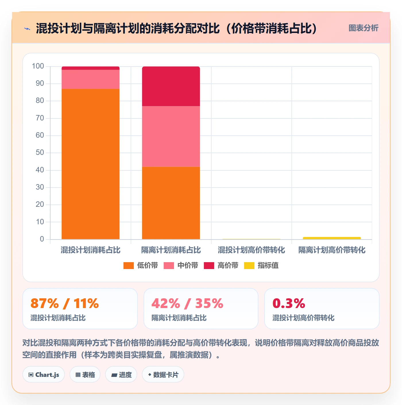 商品分析配置指南：价格带需要哪些广告投放设置