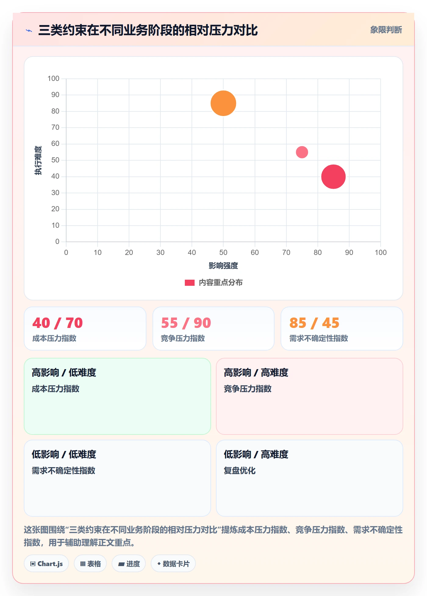 商品分析成本控制：价格带从哪里开始