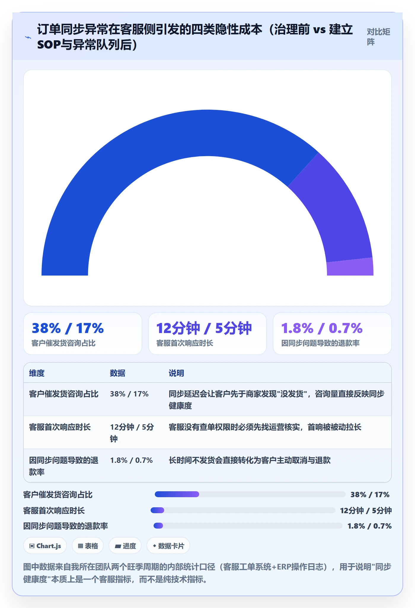 erp跨境电商从0到1：订单同步的客户服务与操作要点