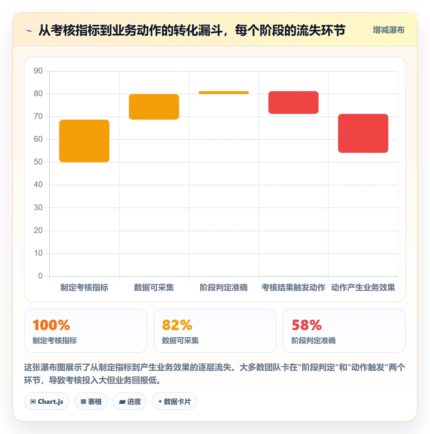 商品分析落地清单：生命周期相关的绩效考核事项