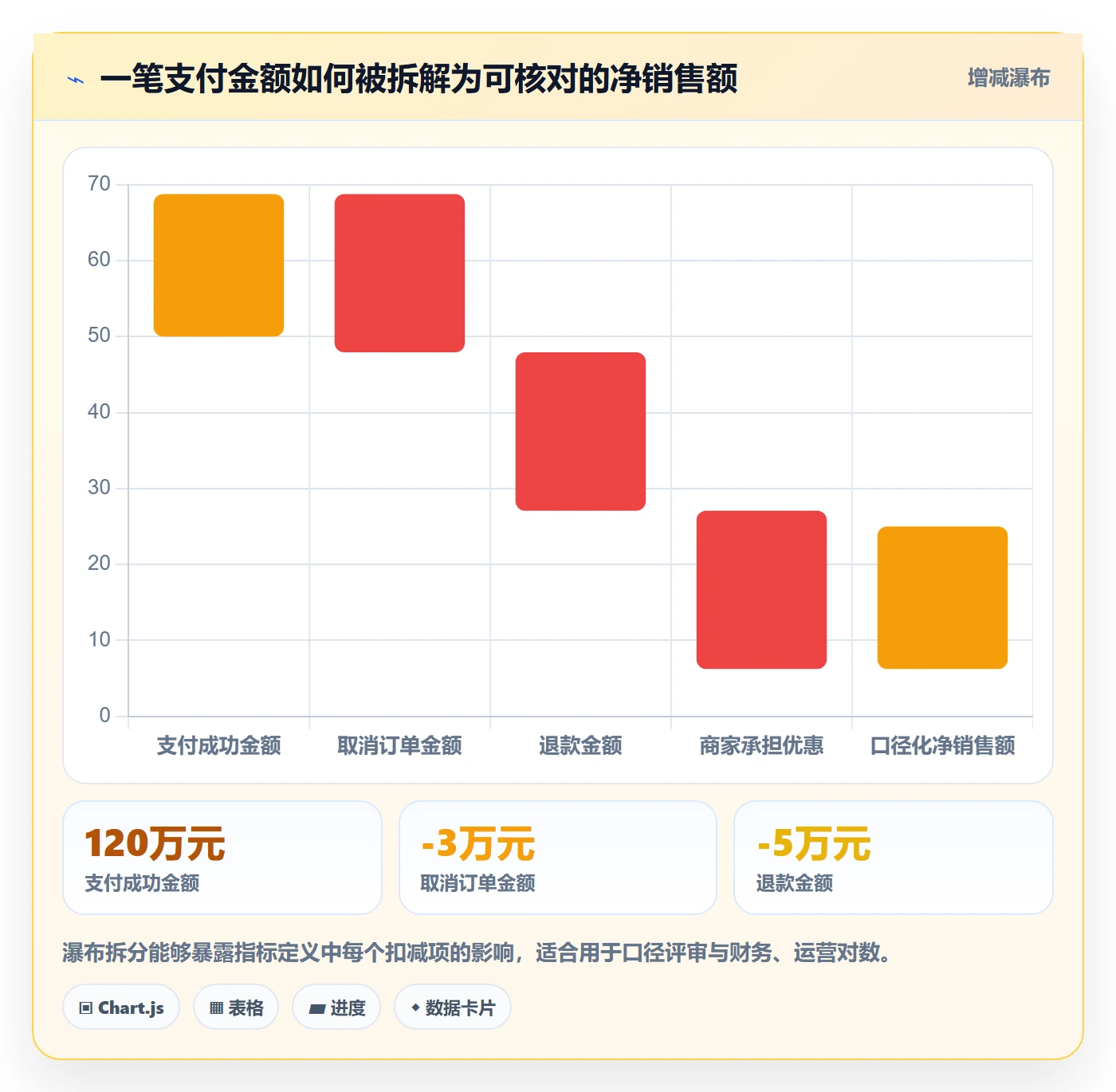 电商数据查询网站建设路线：从数据口径到团队协同分几步
