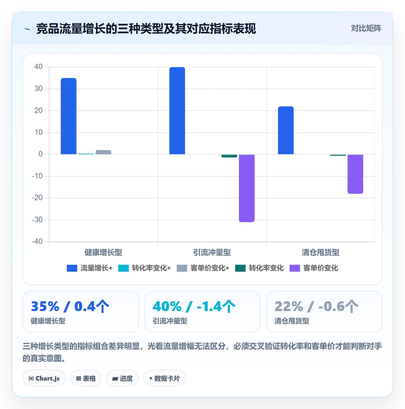 外贸数据分析平台使用技巧：竞争对手对应的数据复盘方法