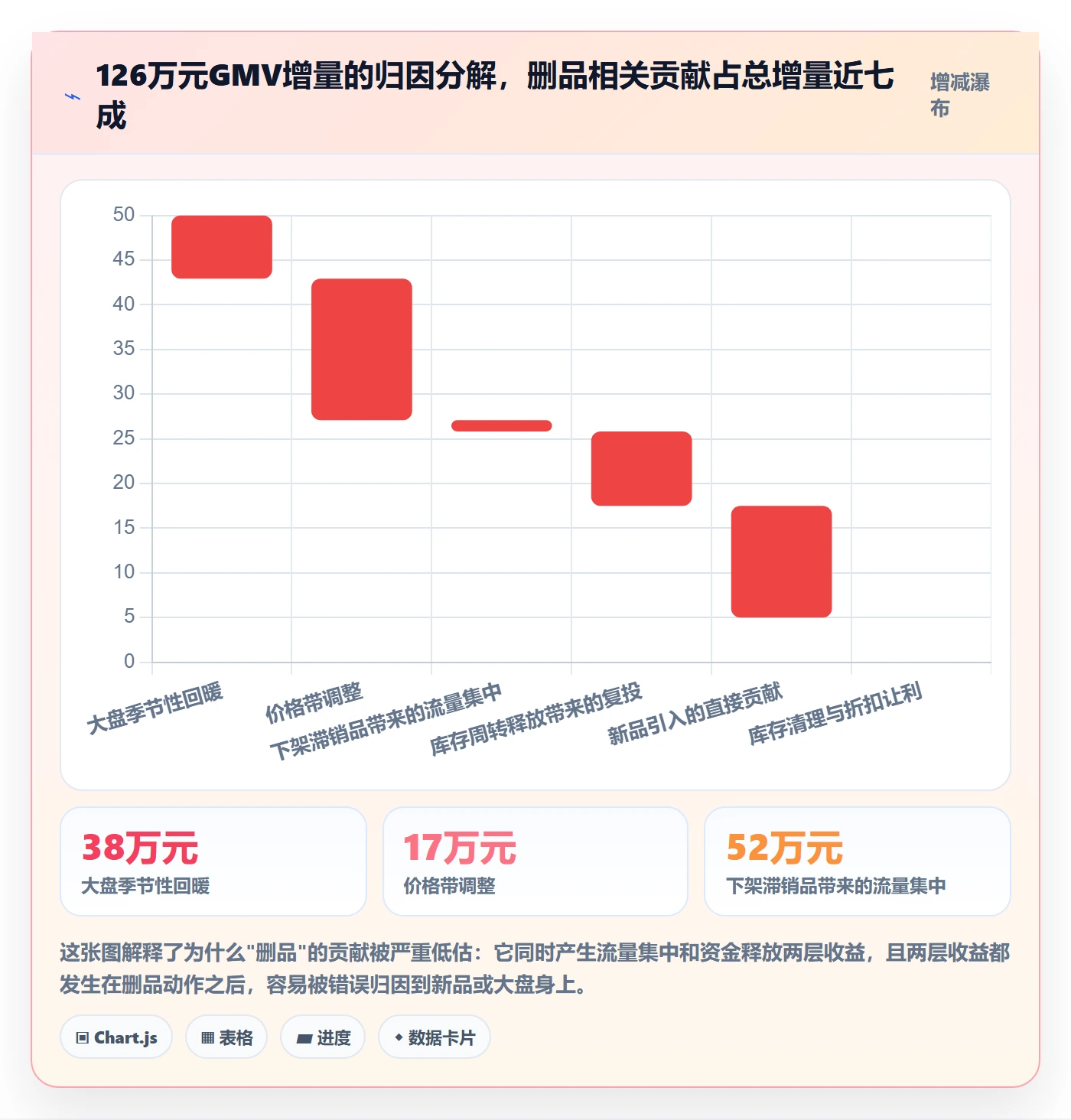 商品分析实战复盘：从组合优化验证选型方法效果