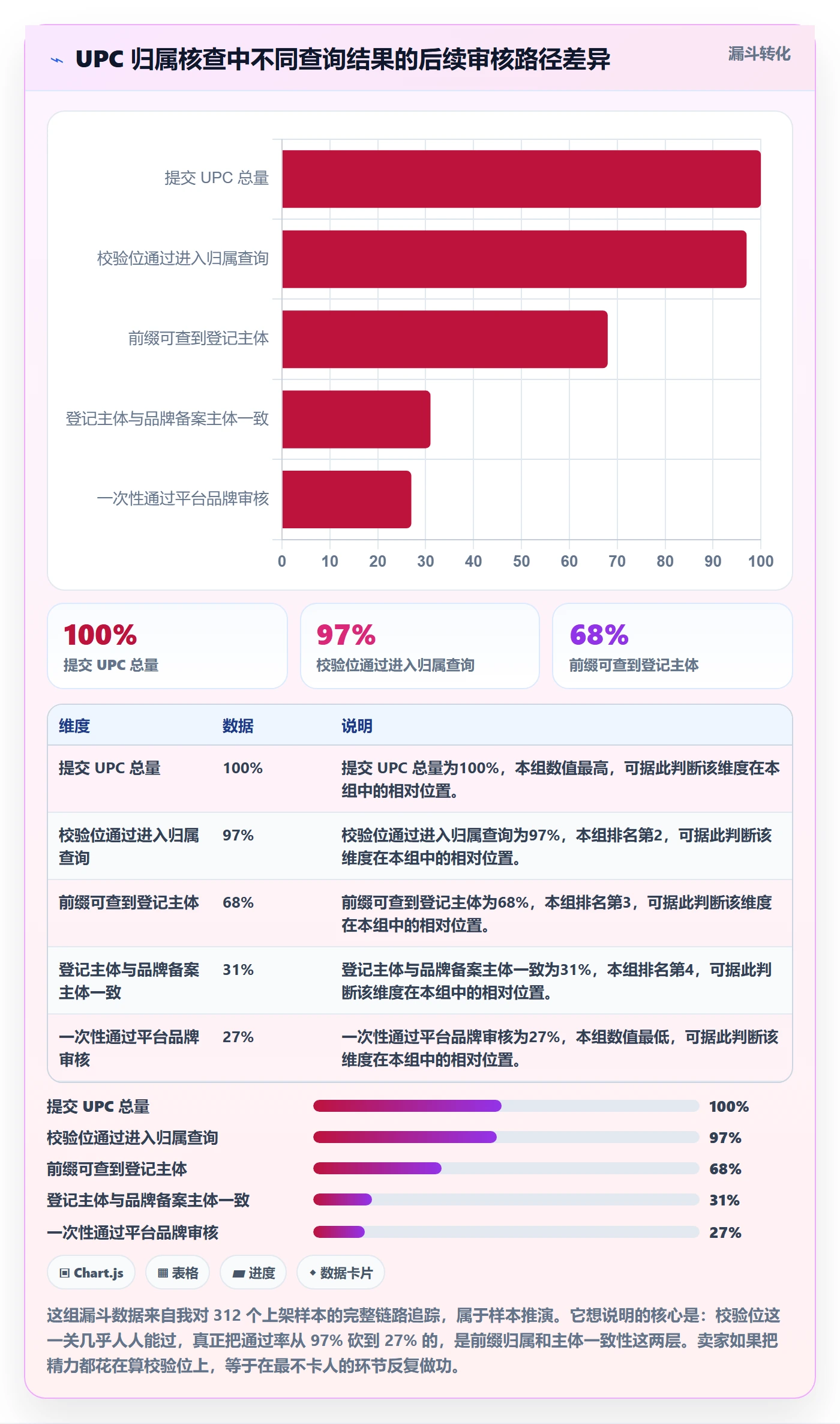 UPC码检查方法：通过平台审核评估品牌建设质量