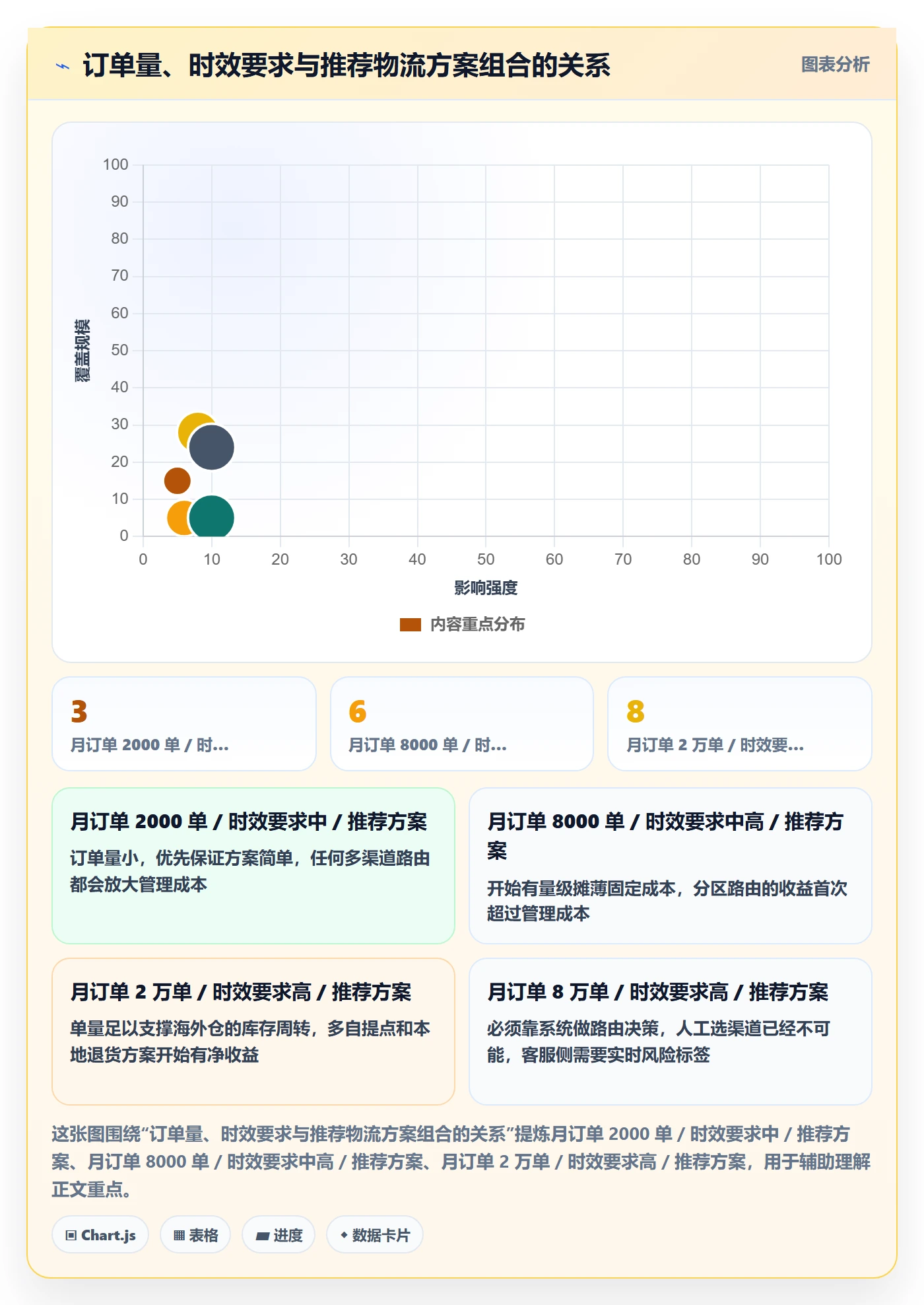 跨境电商运营怎么管？以客户服务为核心的物流方案方案