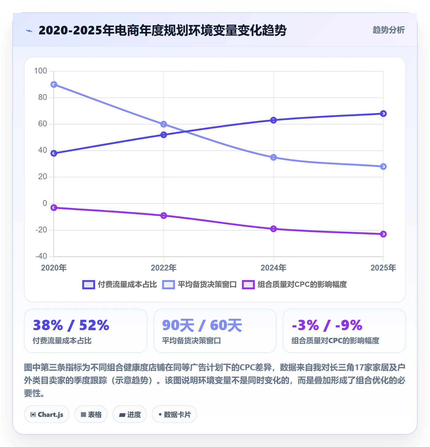 商品分析选择标准：组合优化维度如何评估年度规划