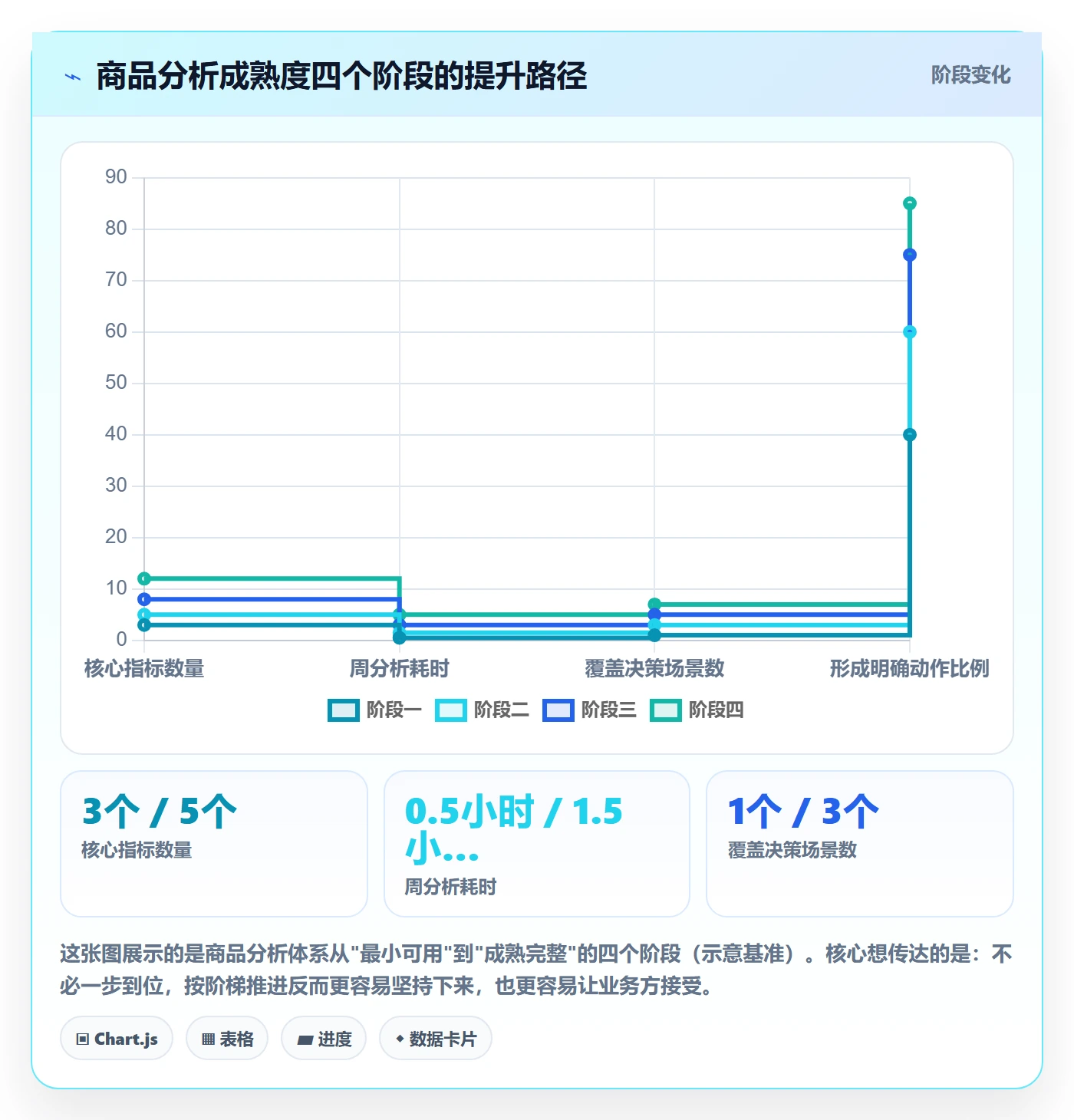 商品分析使用技巧：市场需求对应的指标体系方法