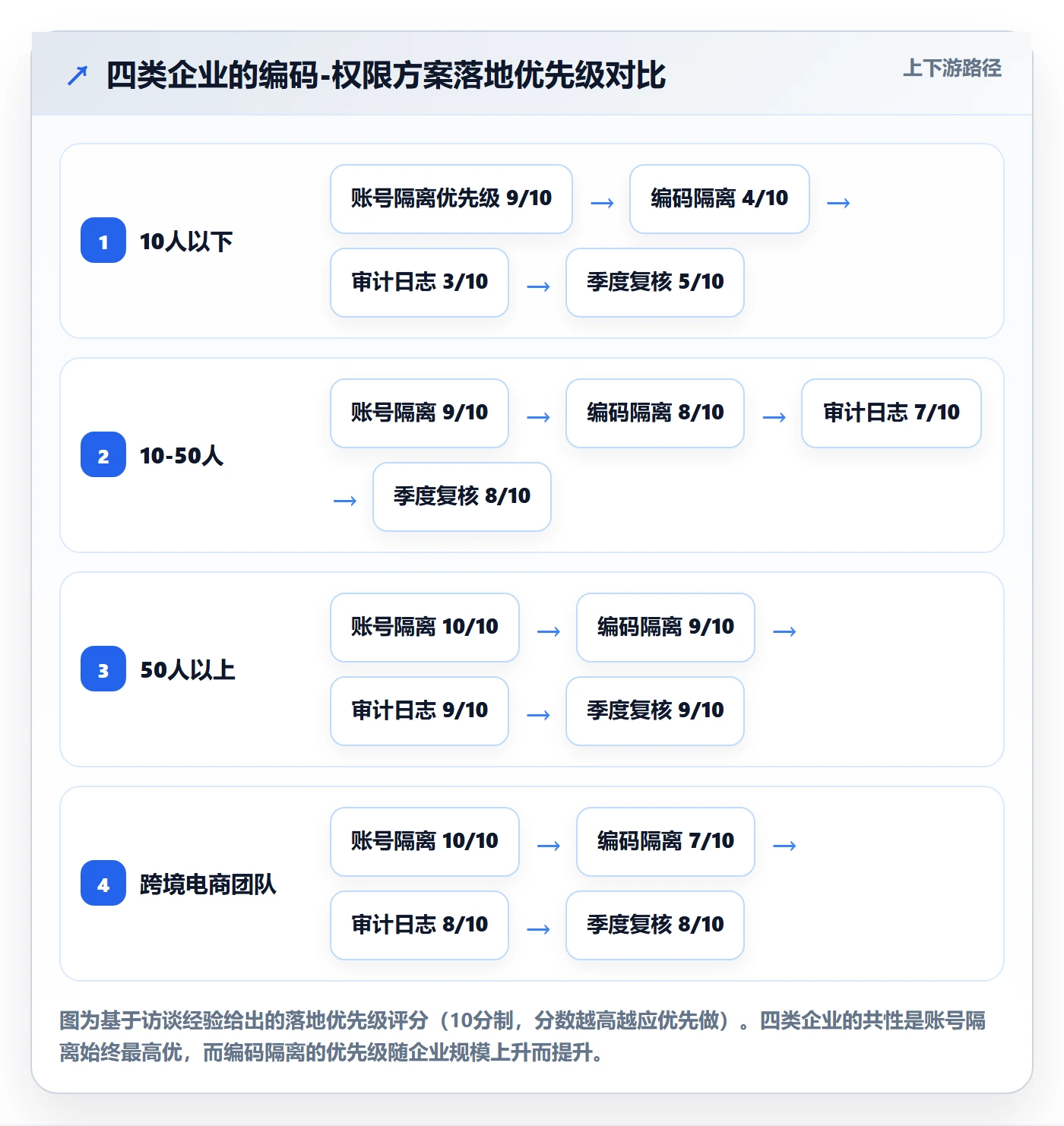 外贸数据分析平台实用方法：围绕商品编码建立账号安全