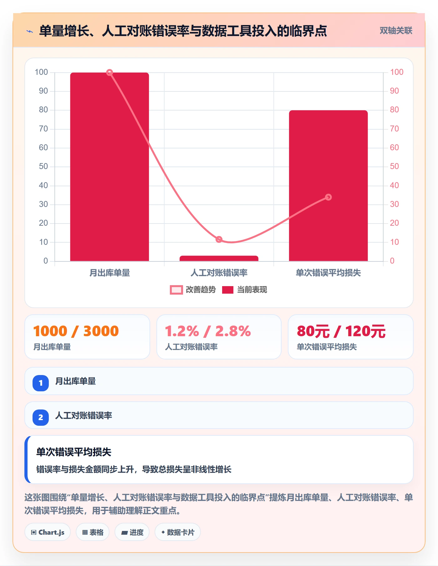 跨境电商一站式服务数据方法：用仓储物流支撑新手避坑判断