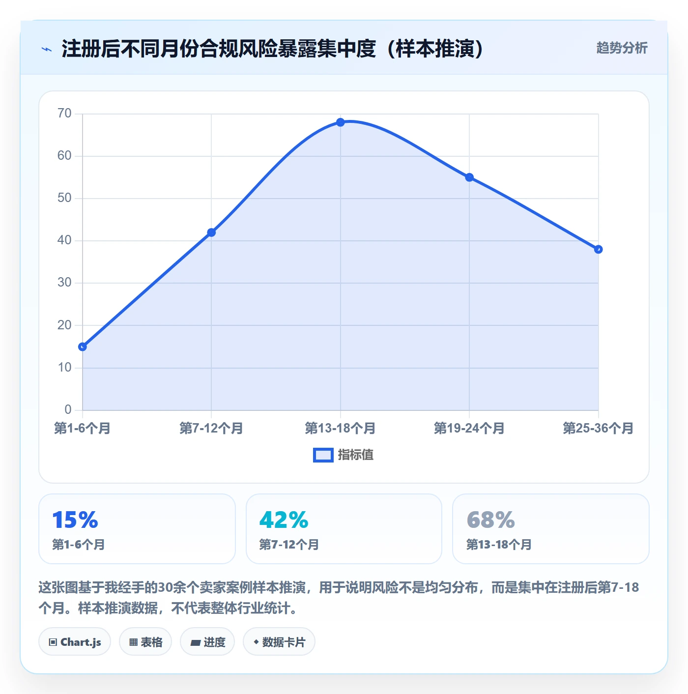 跨境电商一站式服务选择标准：公司注册维度如何评估实操教程
