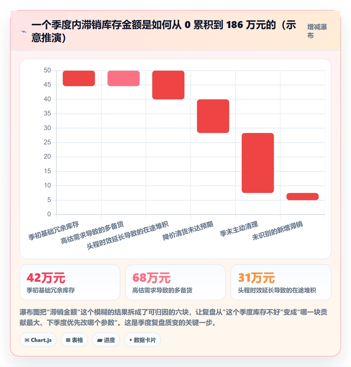 亚马逊软件工作指南：用季度复盘解决库存管理问题