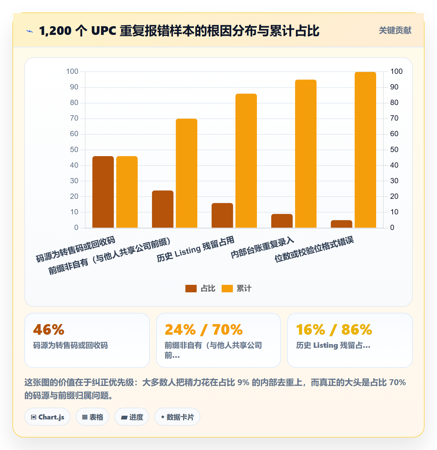 UPC码工作指南：用品牌建设解决重复码排查问题