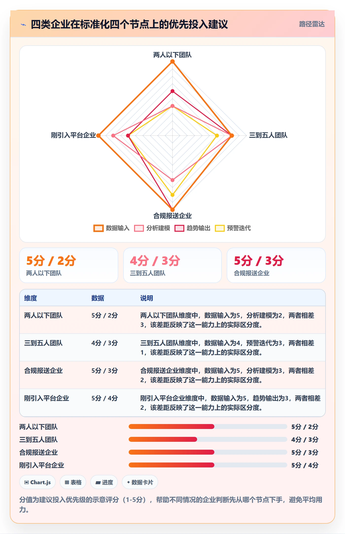 外贸数据分析平台执行标准：市场趋势环节如何体现标准化管理