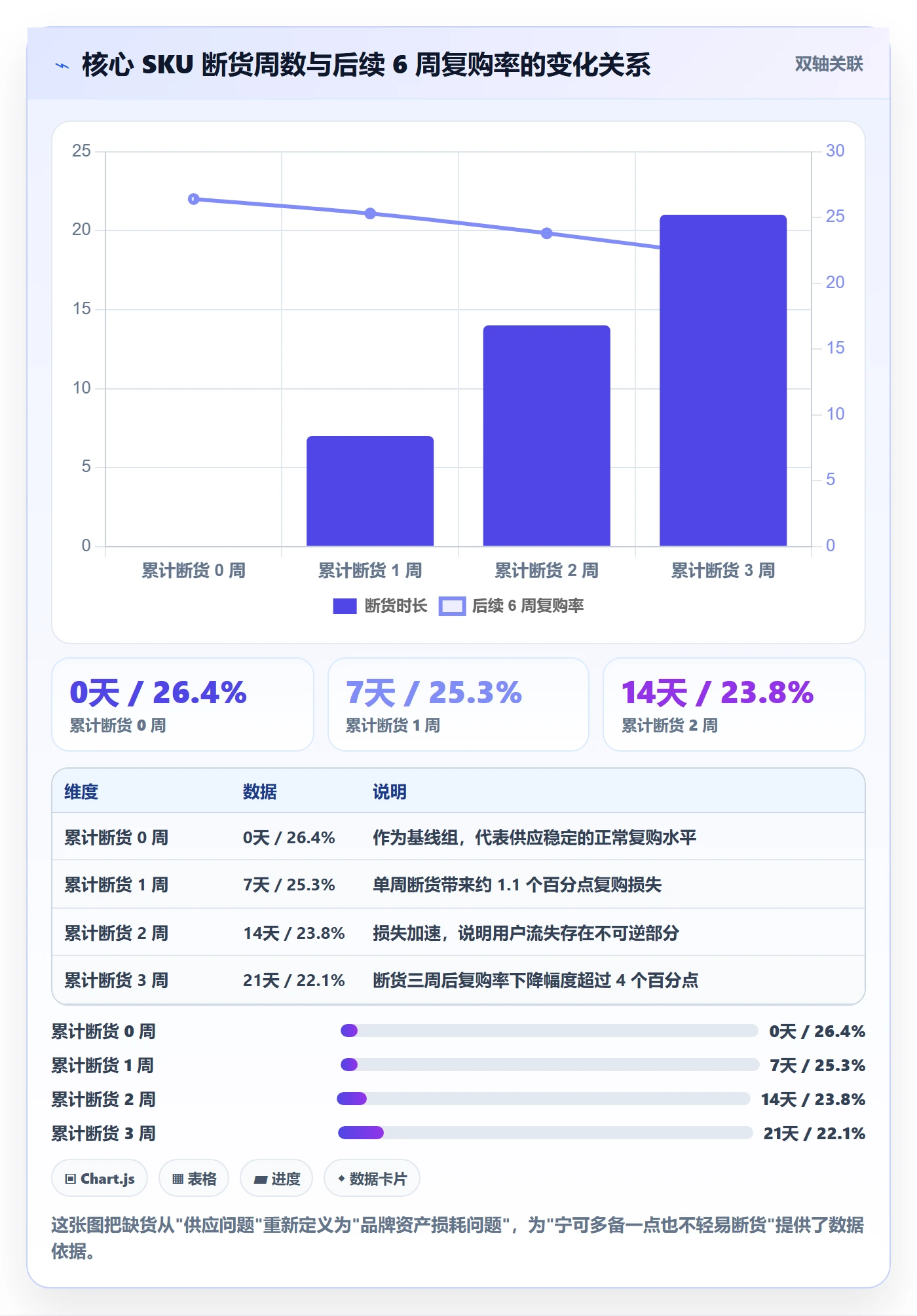erp跨境电商数据方法：用采购补货支撑品牌建设判断
