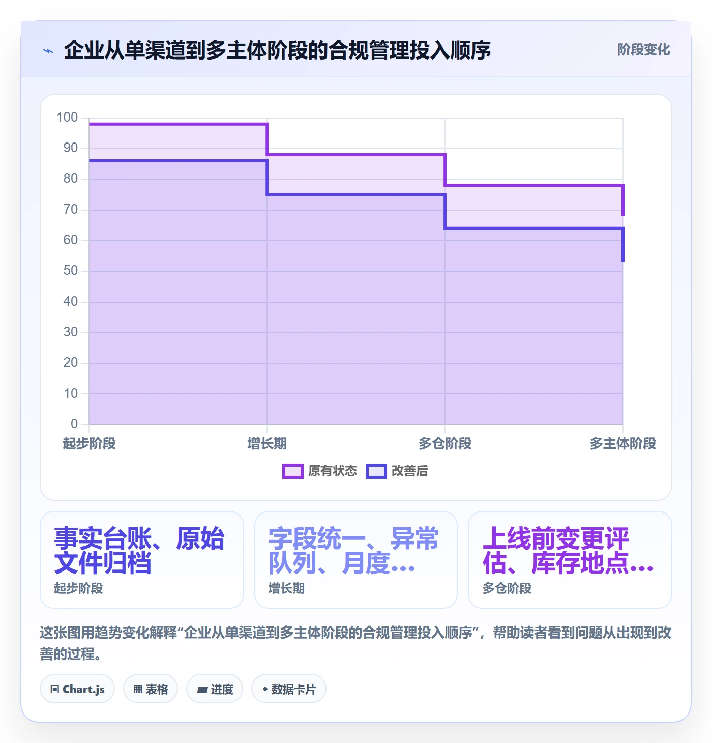 跨境电商决策指南：用日常管理判断税务合规方案