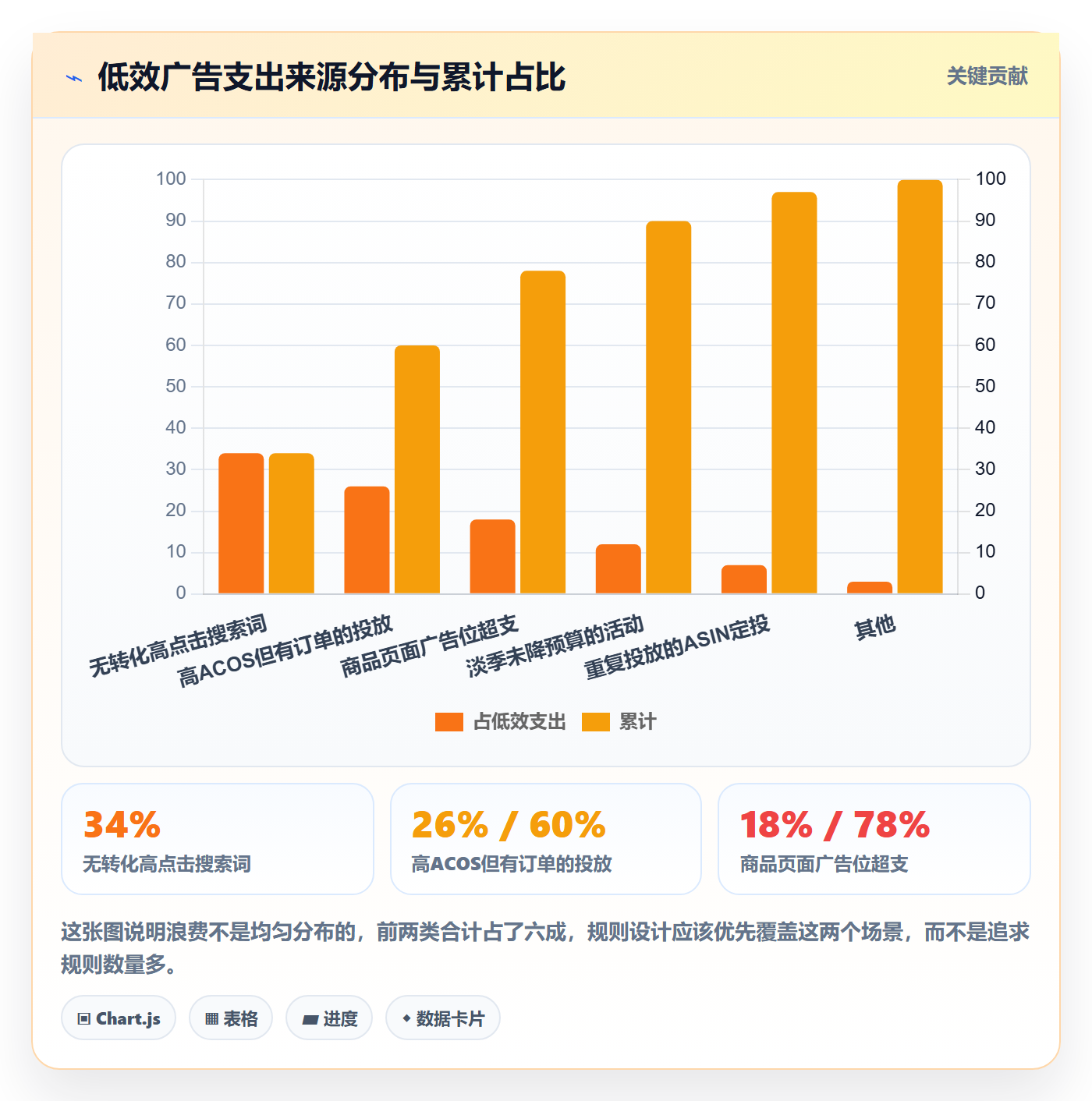 亚马逊软件怎么用？广告管理场景下的自动化方案拆解