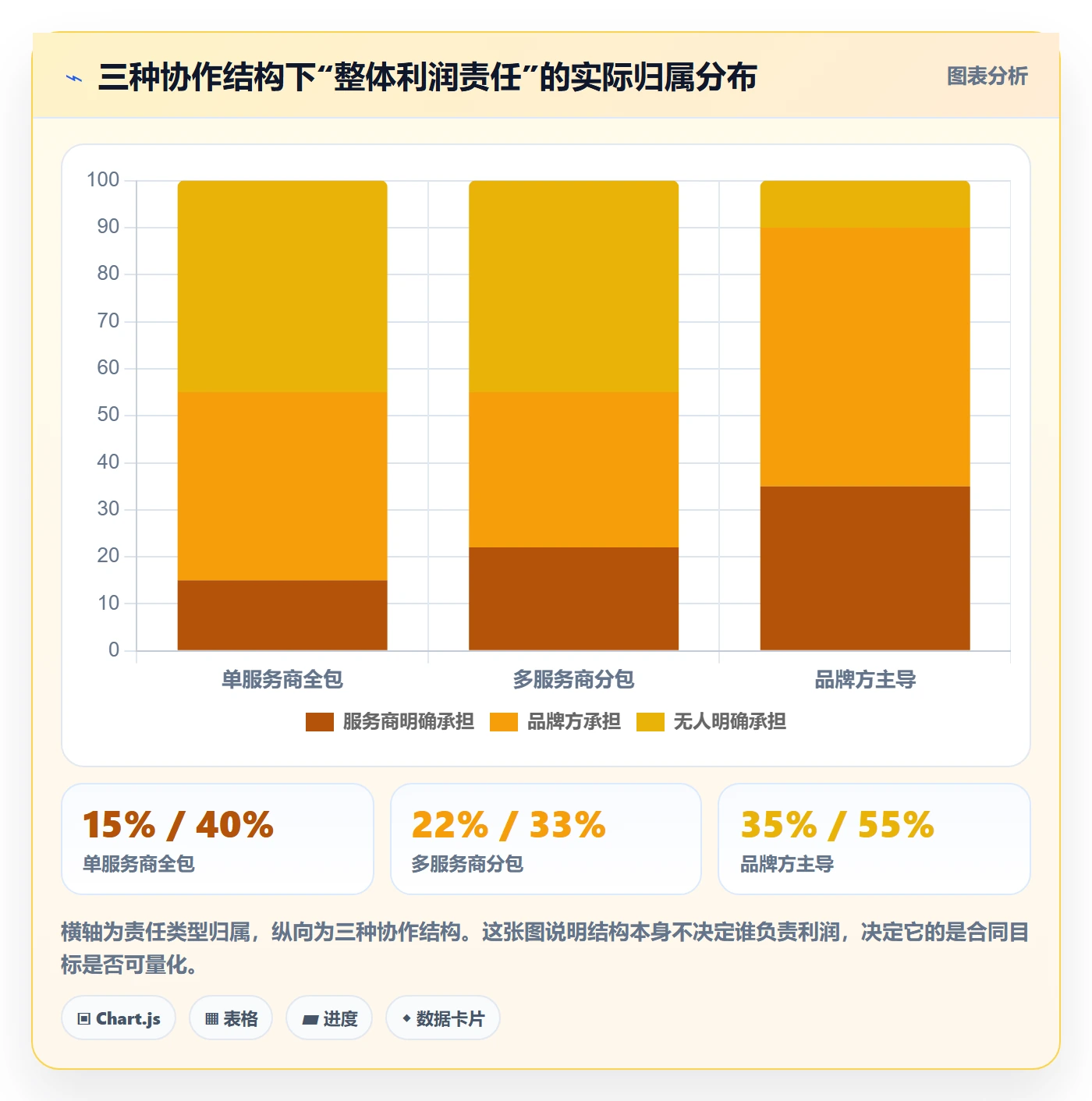 跨境电商一站式服务操作手册：运营推广对应的标准化管理步骤