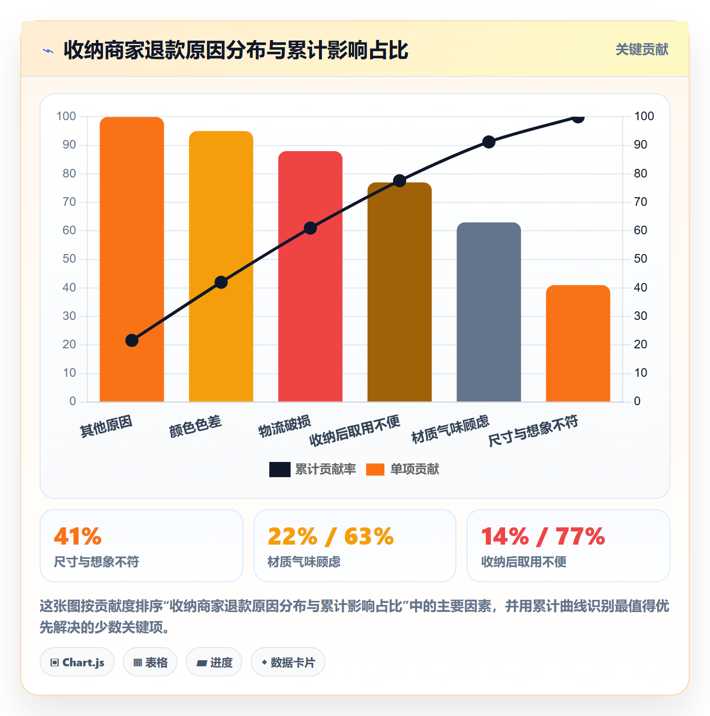 商品分析中小商家：市场需求从哪里开始