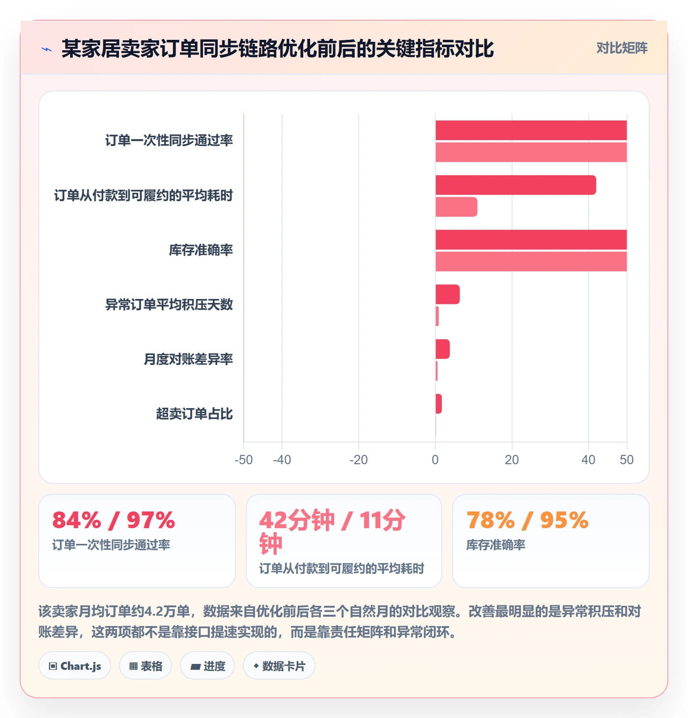 erp跨境电商执行标准:订单同步环节如何体现供应链协同