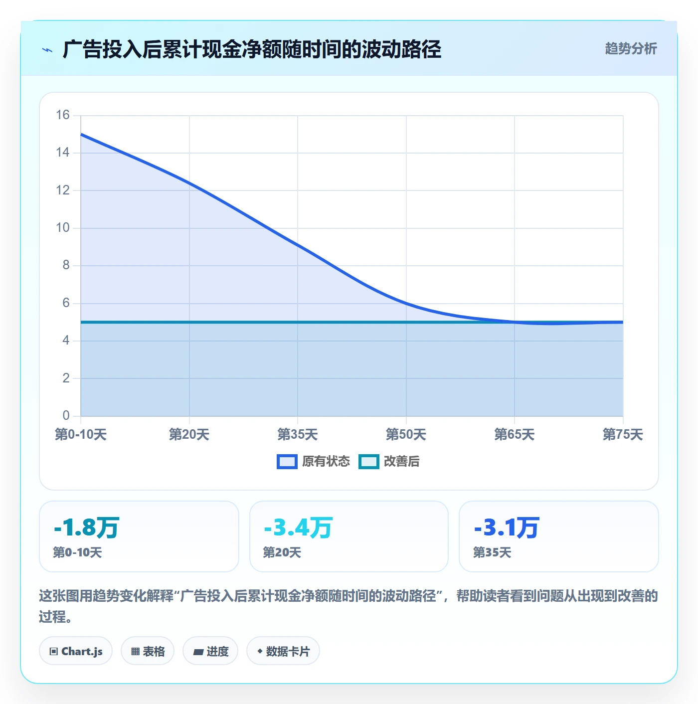 跨境电商运营运营框架：把广告投放纳入中小商家
