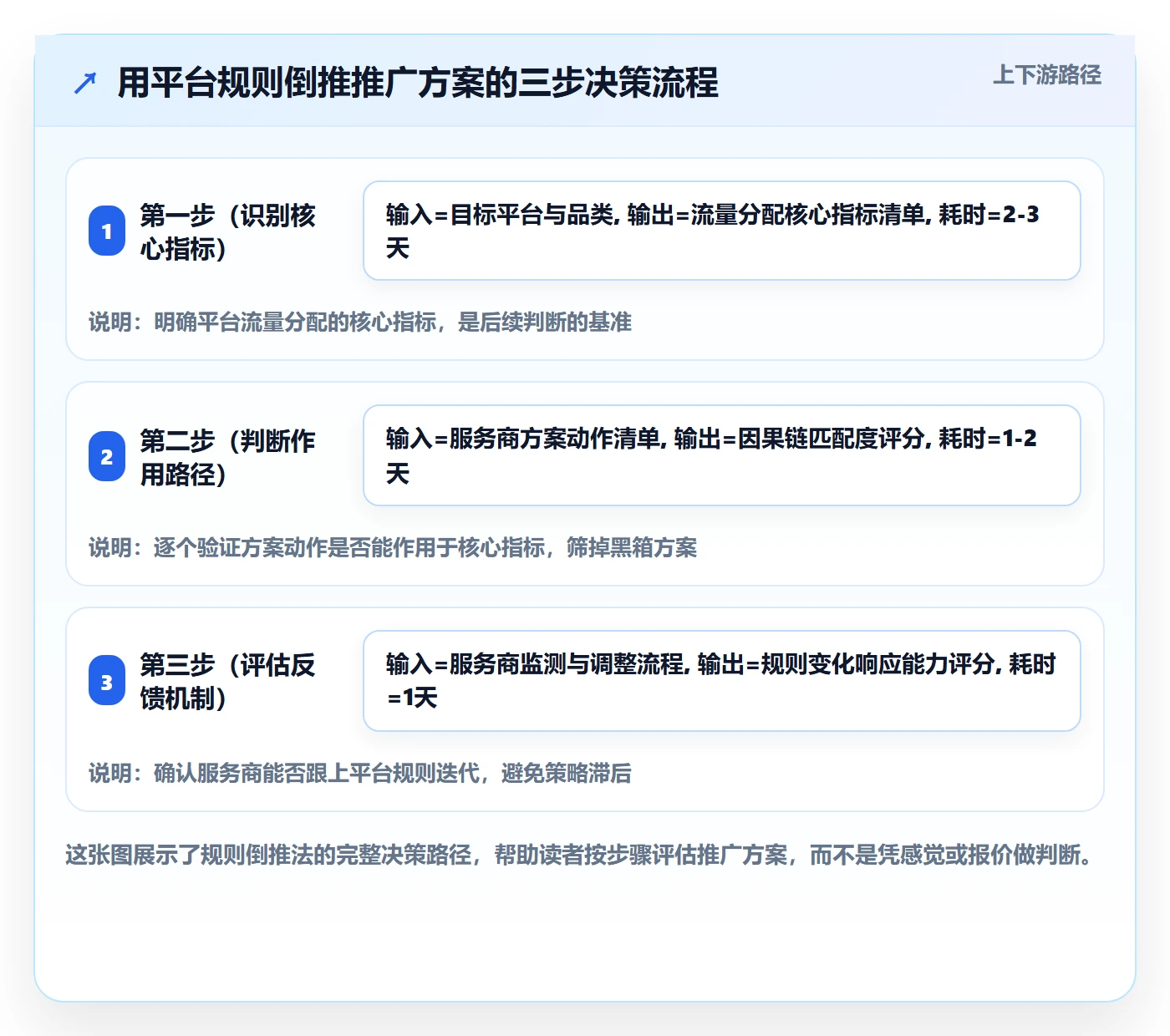 跨境电商一站式服务决策指南：用平台规则判断运营推广方案
