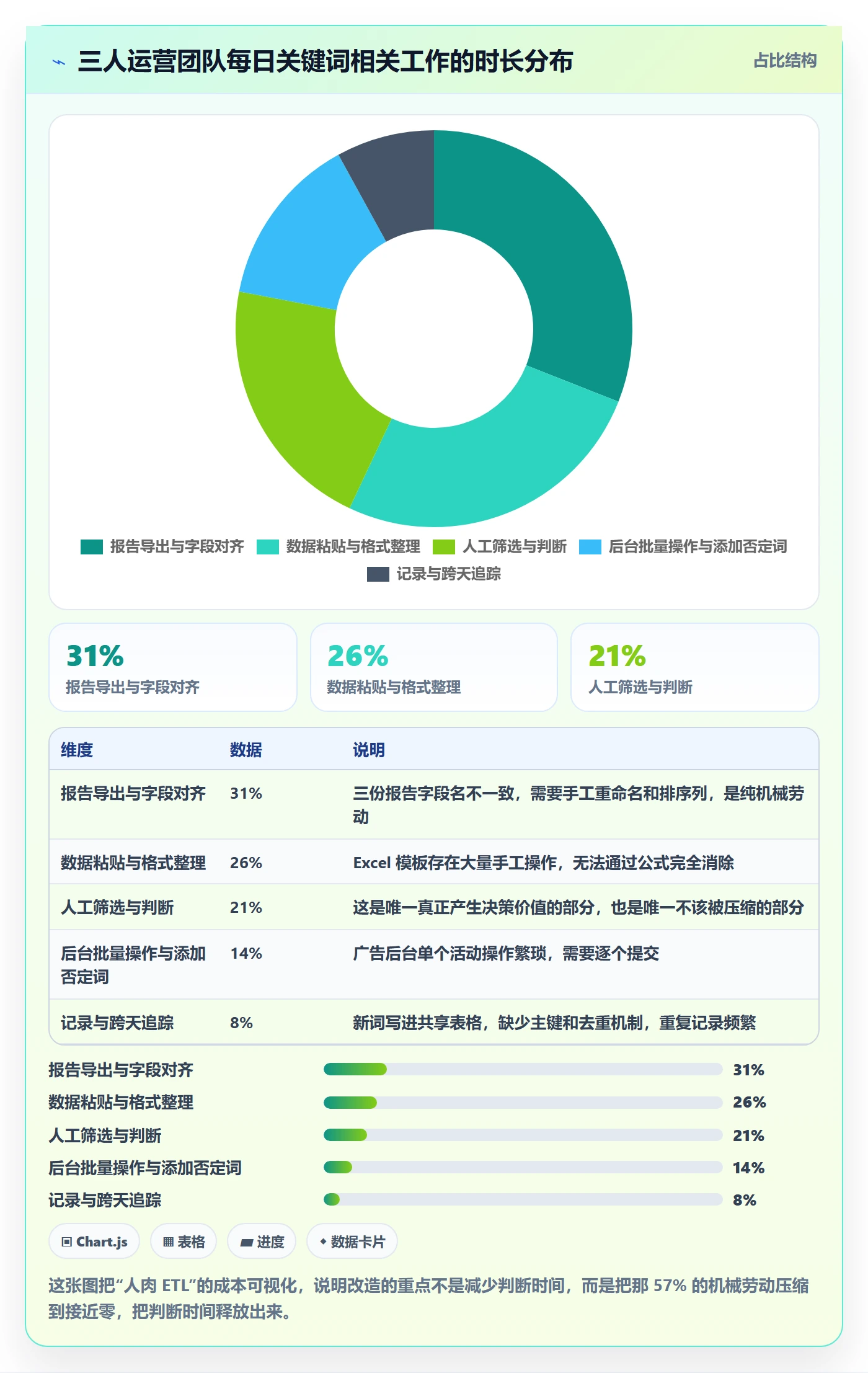 亚马逊软件改造重点：从关键词工具推进自动化方案