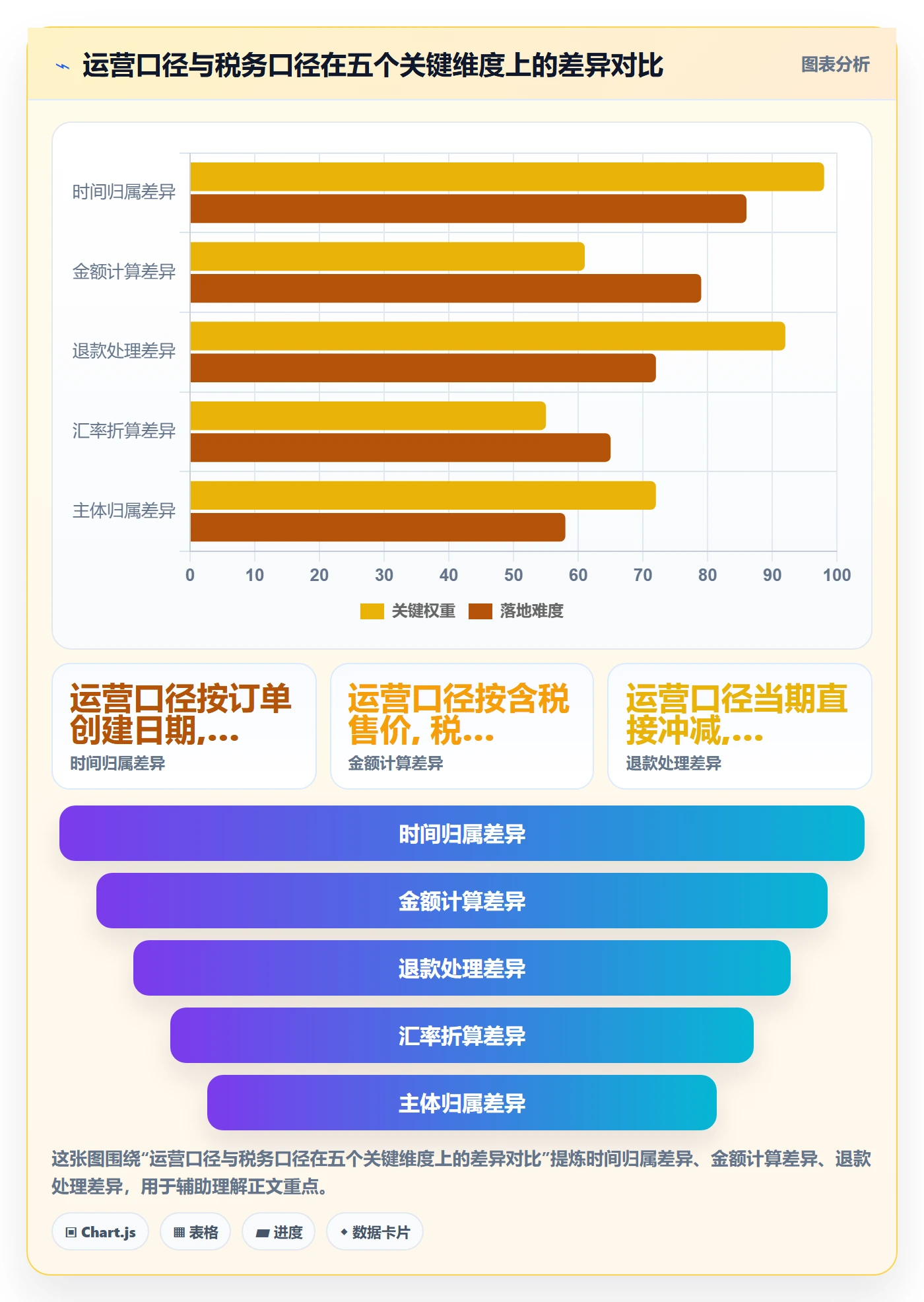 跨境电商一站式服务数据方法：用税务合规支撑数据复盘判断