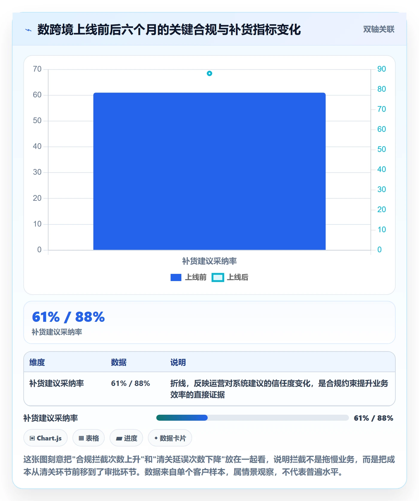 erp跨境电商选择标准：采购补货维度如何评估合规管理