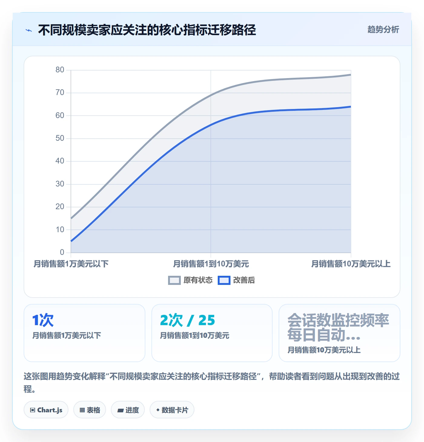 亚马逊软件工具对比全解析：重点看懂数据报表
