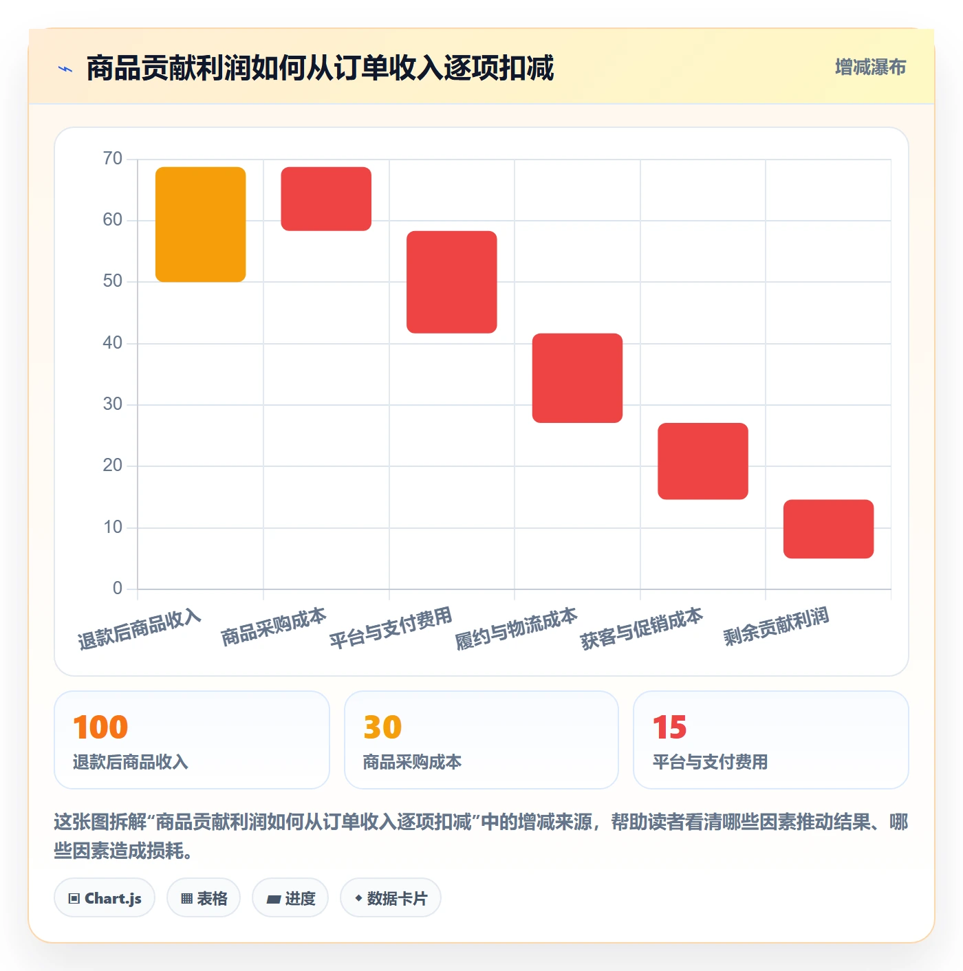 跨境电商优化清单：品牌增长与数据复盘的关键动作