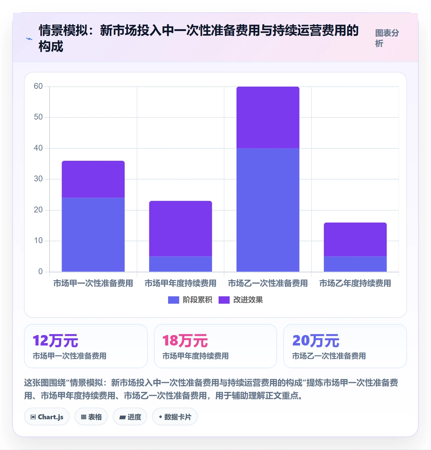跨境电商优化清单：税务合规与品牌建设的关键动作