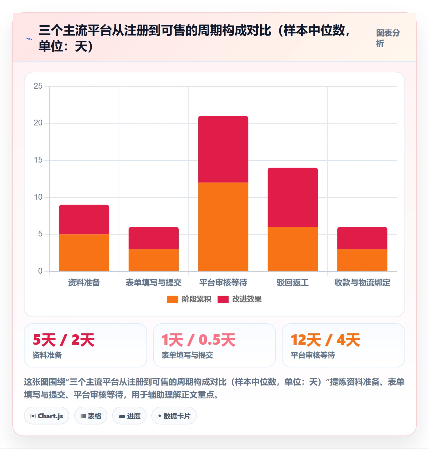 跨境电商一站式服务操作手册：平台入驻对应的流程设计步骤
