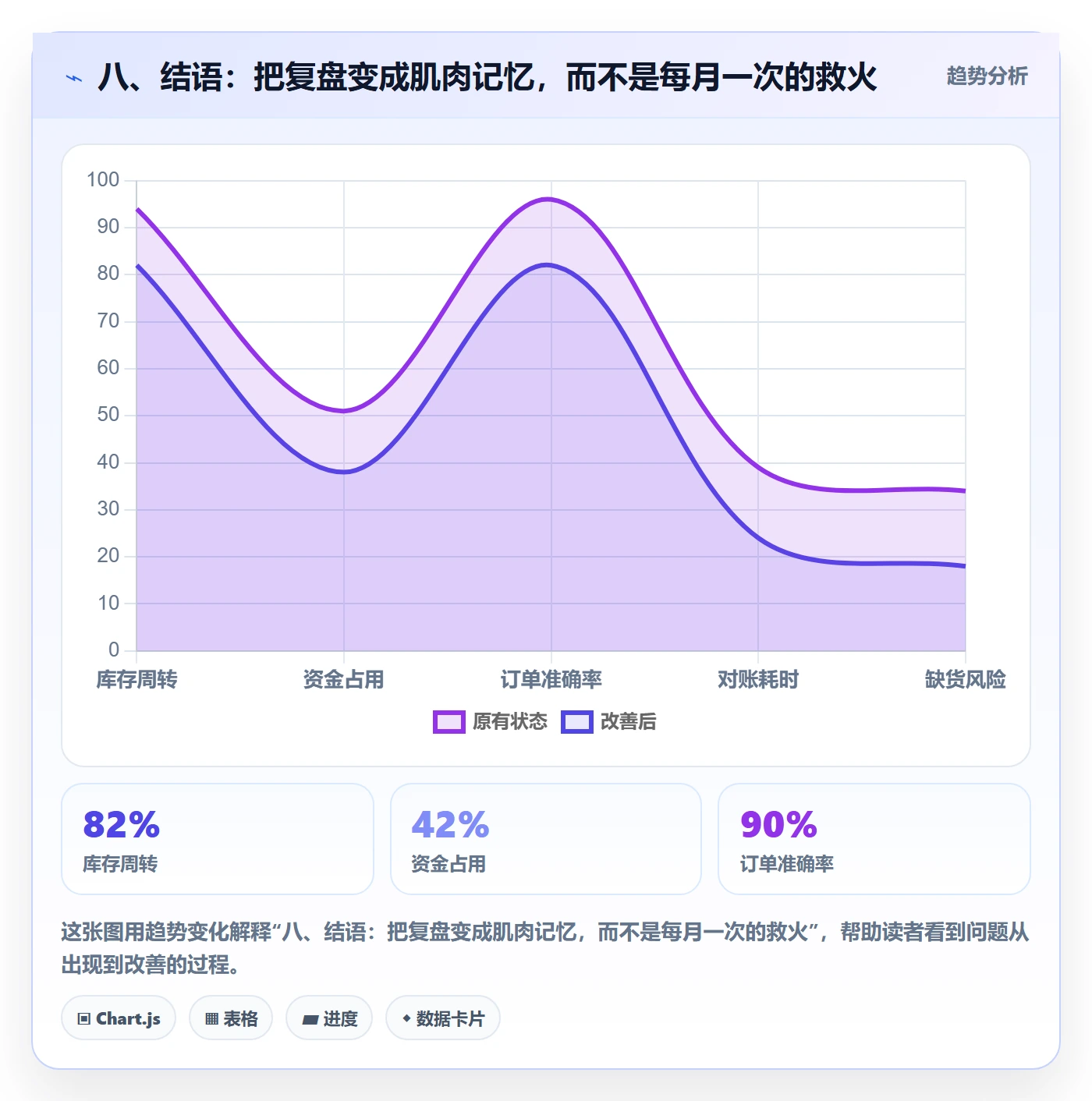 八、结语：把复盘变成肌肉记忆，而不是每月一次的救火