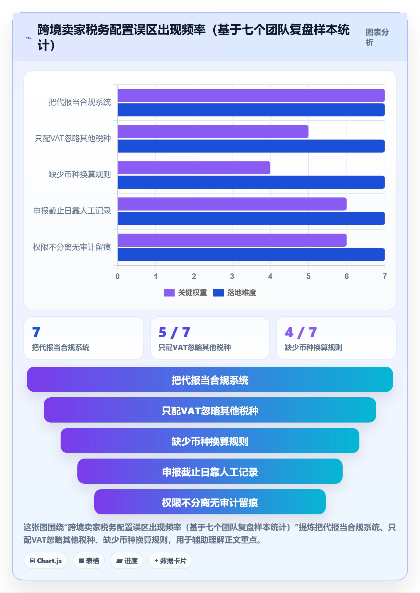 跨境电商一站式服务配置指南：税务合规需要哪些核心功能设置