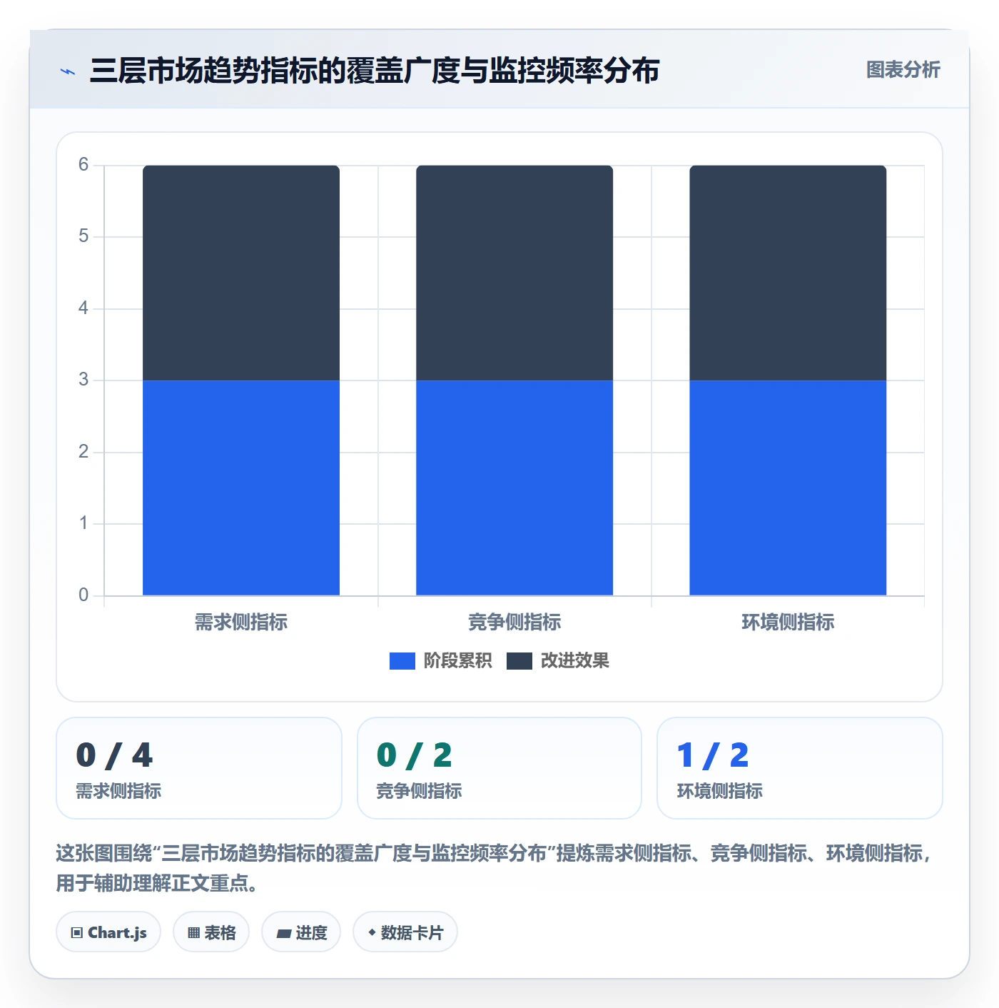 外贸数据分析平台落地清单：市场趋势相关的指标体系事项