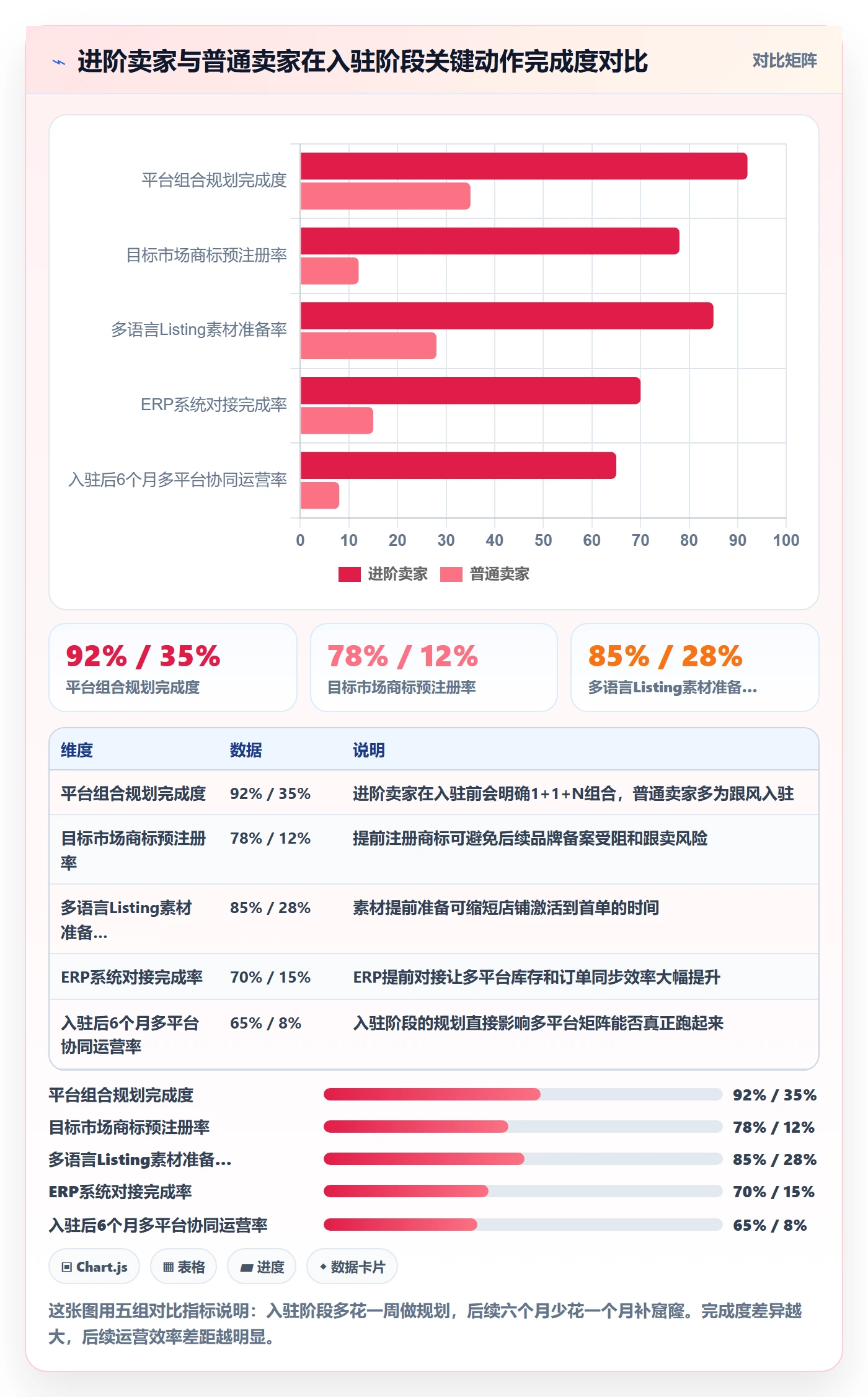 想做好跨境电商一站式服务，先掌握进阶玩法中的平台入驻