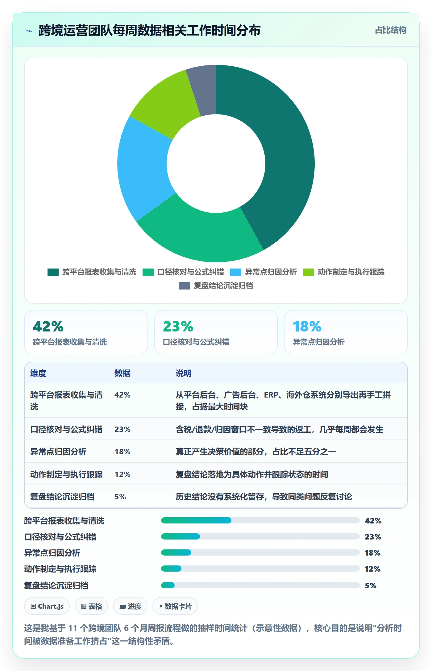 跨境电商运营实用方法：围绕数据复盘建立趋势观察