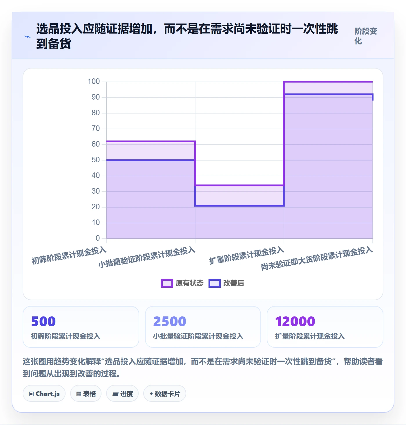 跨境电商操作手册：选品策略对应的中小商家步骤