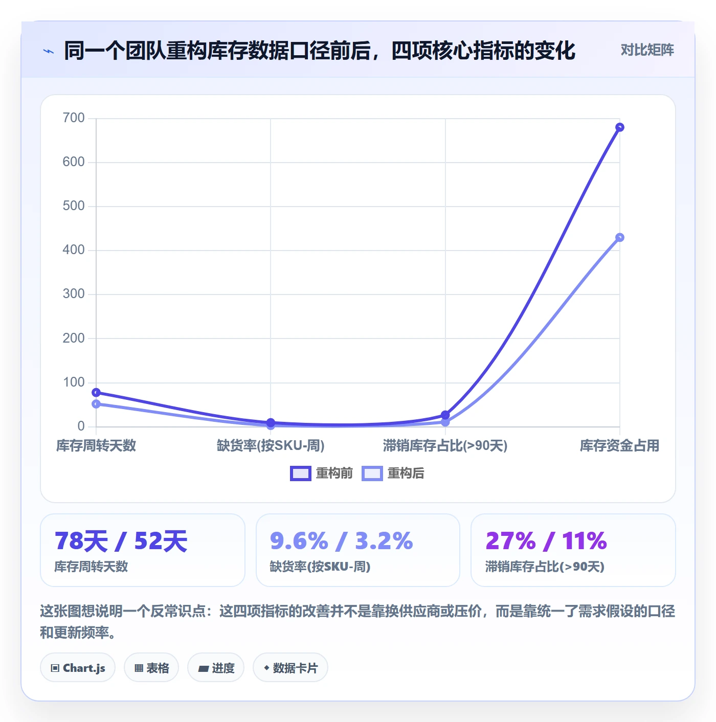 跨境电商运营优化清单：库存计划与市场调研的关键动作